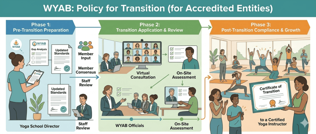 WYAB Policy for Transition 2